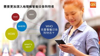 人工智能改變生活，智能家居蓄勢待發(fā)——基于2019年GfK智能產品購買者報告第一部分的洞察